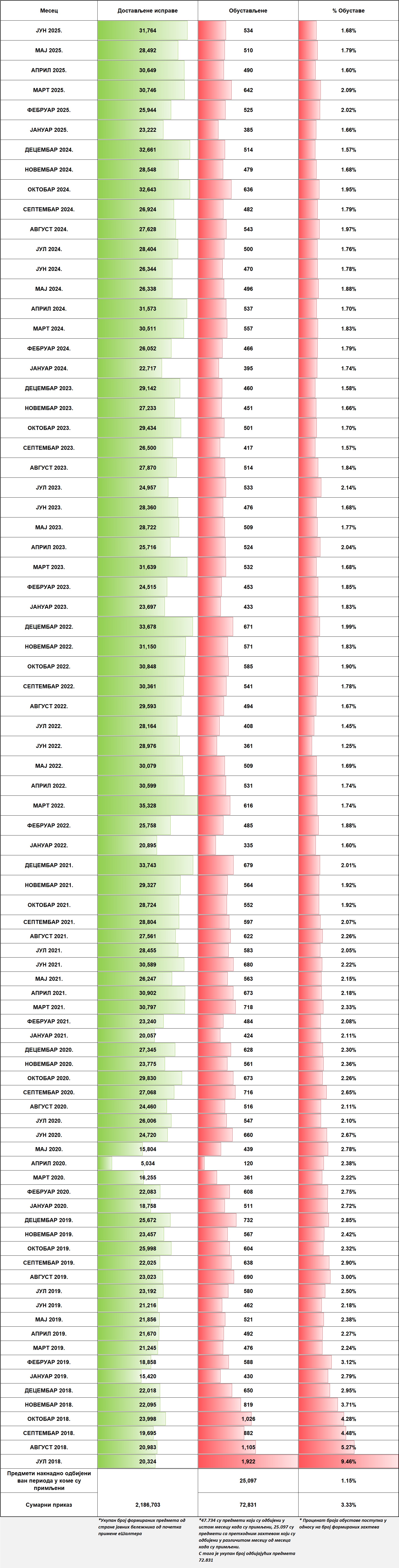 /content/images/stranice/statistika/2025/07/Tabela 1 (1).jpg